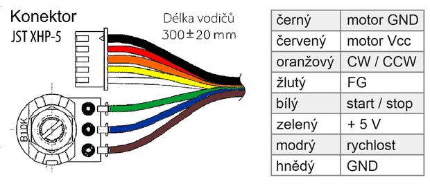 Série PG429 - zapojení